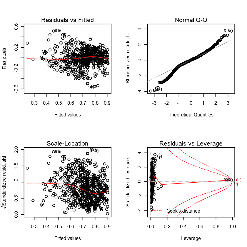 Exploratory Data Analysis and Prediction: Productivity of Garment ...