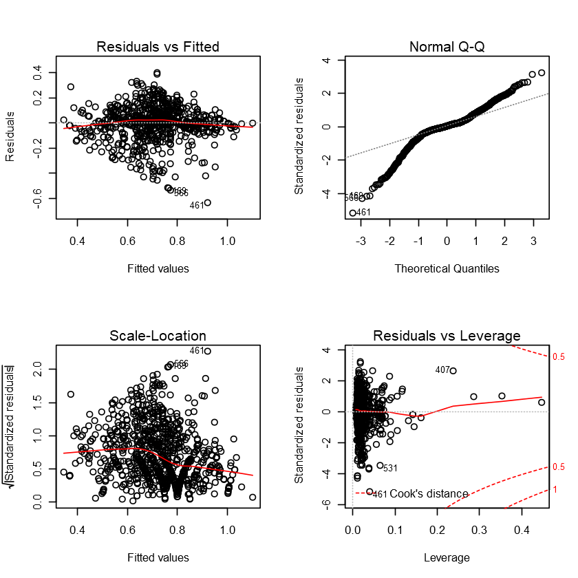 png /productivity-garment-industry/output_117_0.png