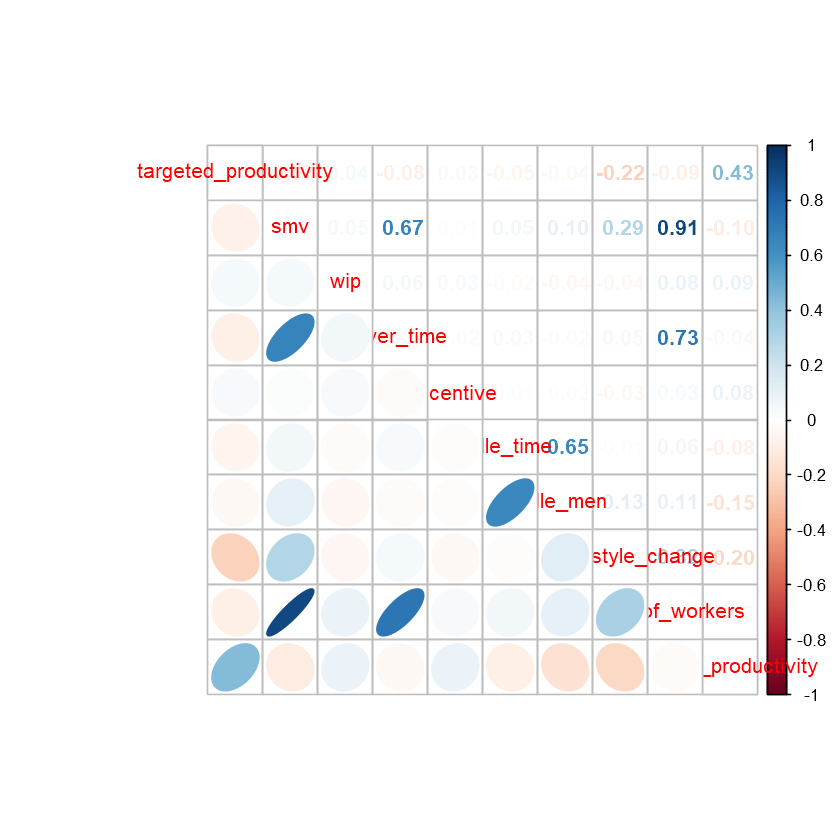png /productivity-garment-industry/output_26_0.png
