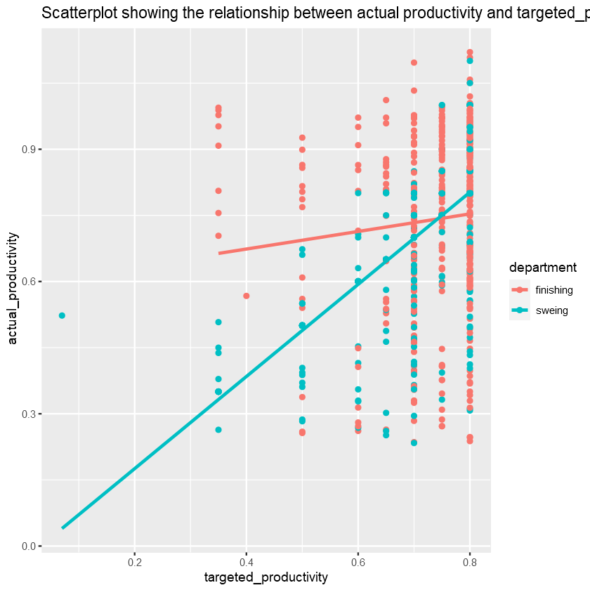png /productivity-garment-industry/output_42_1.png