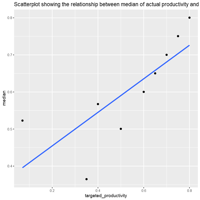 png /productivity-garment-industry/output_44_1.png
