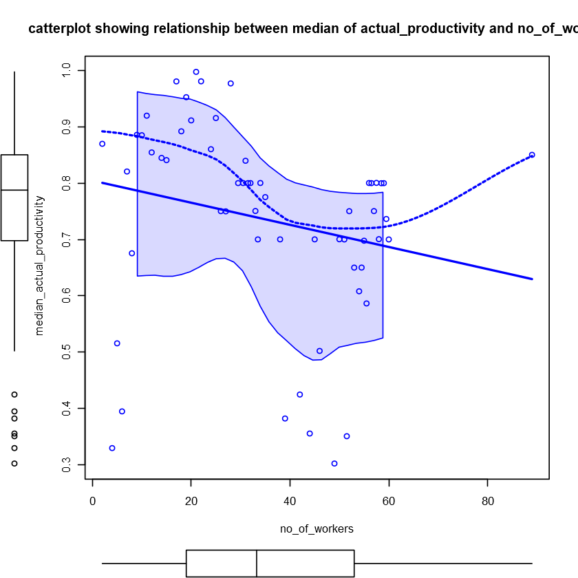 png /productivity-garment-industry/output_70_0.png