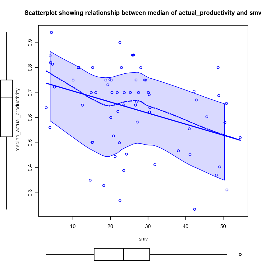 png /productivity-garment-industry/output_81_1.png