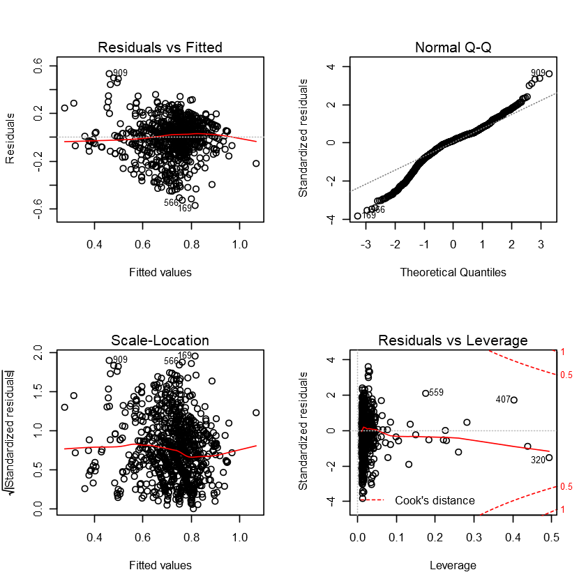 png /productivity-garment-industry/output_97_0.png